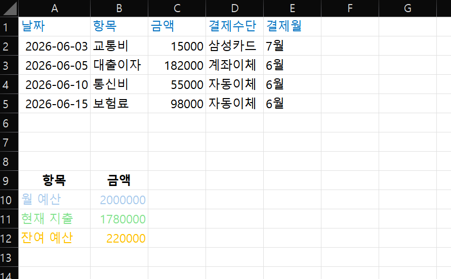 카드 결제 내역과 대출 이자를 관리하는 엑셀 가계부 예시 화면