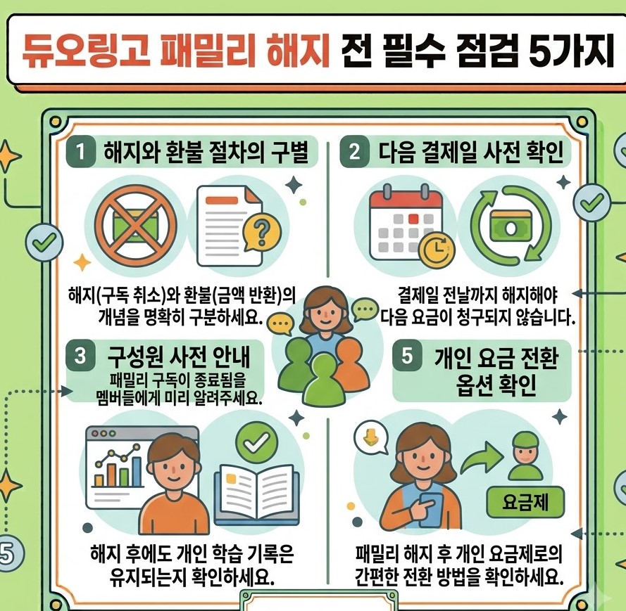 해지와 환불 절차의 구별, 다음 결제일 사전 확인, 구성원 사전 안내, 학습 기록 유지 여부 체크, 개인 요금제 전환 옵션 확인 등 필수 체크리스트 5가지가 담긴 1:1 정사각형 카드뉴스