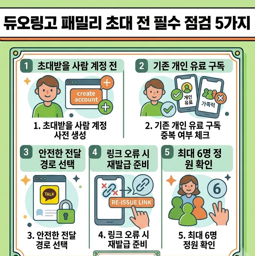 초대받을 사람 계정 사전 생성, 기존 개인 유료 구독 중복 여부 체크, 안전한 전달 경로 선택, 링크 오류 시 재발급 준비, 최대 6명 정원 확인 등 필수 체크리스트 5가지가 담긴 1:1 정사각형 카드뉴스
