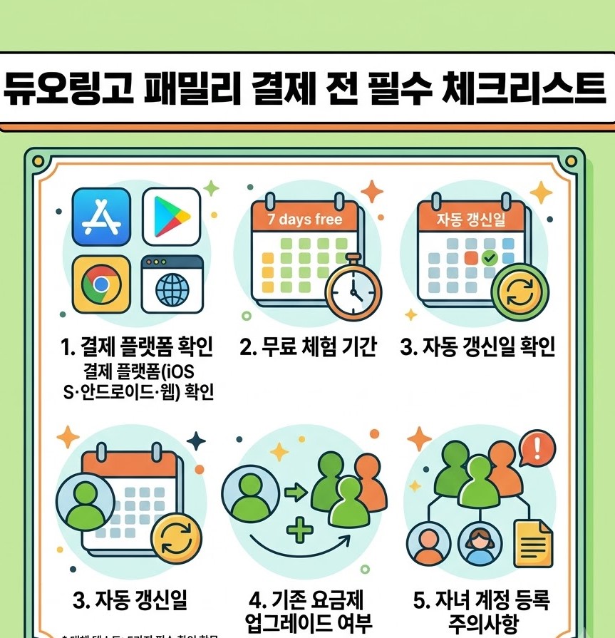 결제 플랫폼(iOS·안드로이드·웹) 확인, 무료 체험 기간, 자동 갱신일, 기존 요금제 업그레이드 여부, 자녀 계정 등록 주의사항 등 5가지 점검 항목이 담긴 1:1 정사각형 체크리스트 카드뉴스 이미지