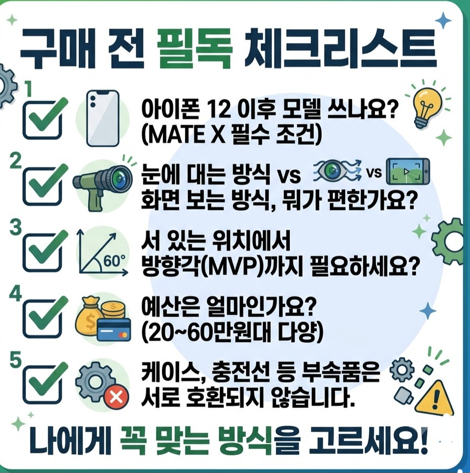 R2G 메이트 구매 전 필독 체크리스트. 아이폰 12 이후 모델 조건, 측정 방식 취향, 방향각 필요성, 예산 범위, 부속품 호환 불가 주의사항이 포함된 인포그래픽.