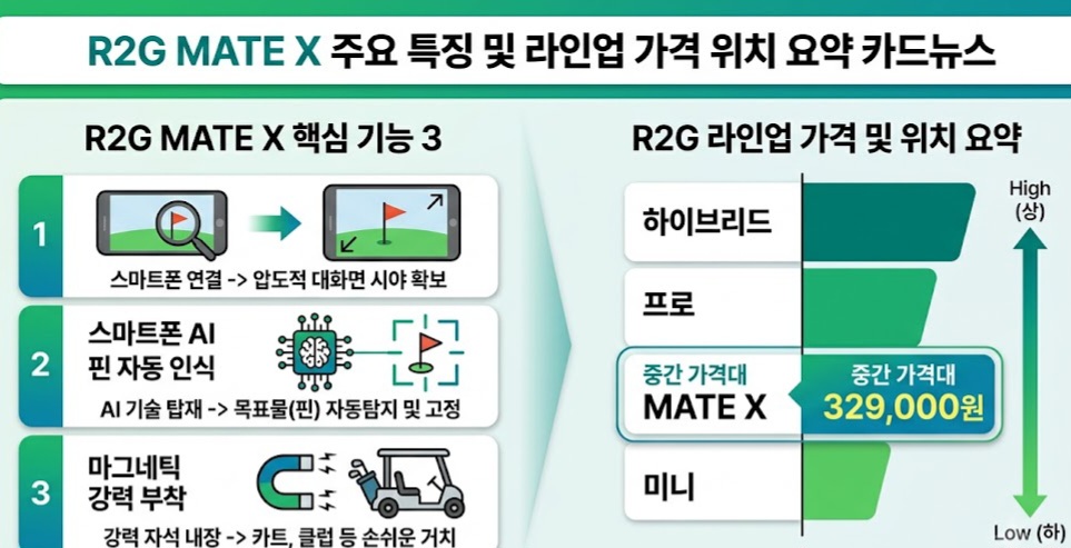 R2G MATE X 주요 기능과 라인업 가격 비교