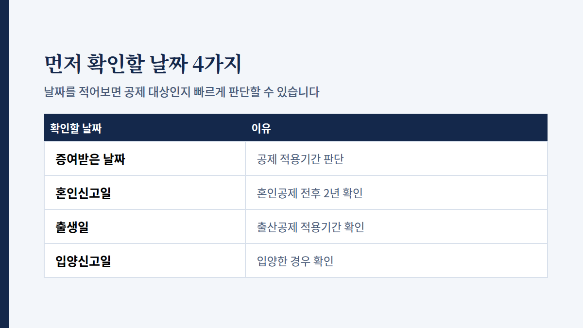 증여받은 날짜, 혼인신고일, 출생일, 입양신고일과 각각 확인하는 이유를 정리한 표