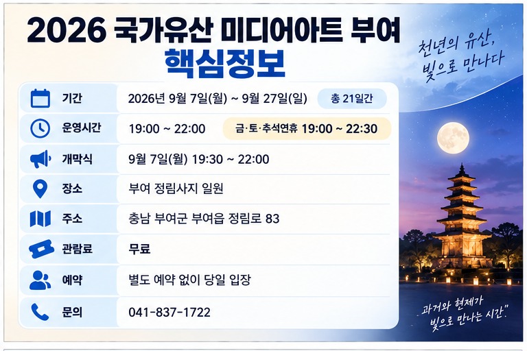 깔끔한 정보성 그래픽 디자인으로 구성된 카드뉴스. 상단 제목 '2026 국가유산 미디어아트 부여 핵심정보' 아래에 기간, 운영시간, 금·토·추석연휴 시간, 장소, 주소, 관람료, 예약 정보를 각각 아이콘과 함께 명확하게 표기했다. 사람, 로고, 상표 없는 독창적인 이미지.