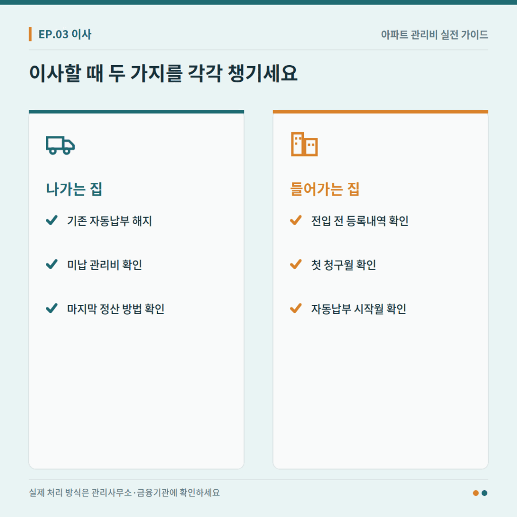 이사할 때 이전 주택과 새 주택에서 각각 확인할 관리비 항목 비교표
