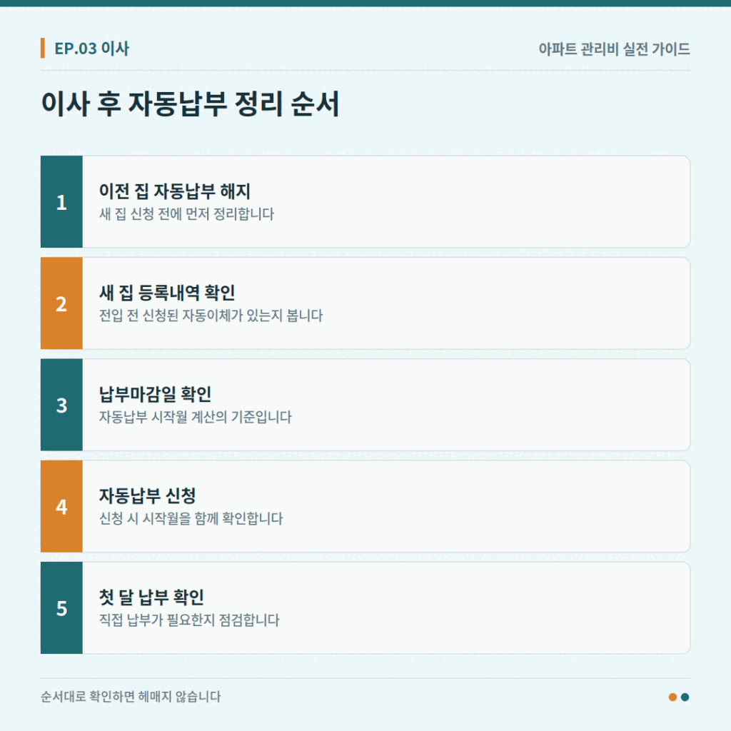 이사 후 관리비 자동납부를 정리하는 5단계 절차 이미지