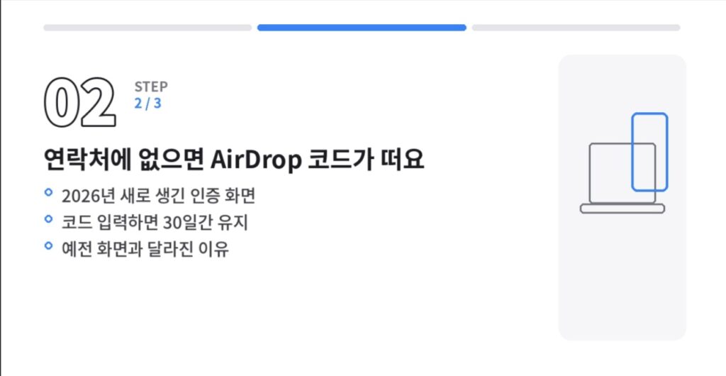 연락처에 없는 사람과 에어드랍할 때 나타나는 AirDrop 코드 인증 화면을 설명하는 이미지