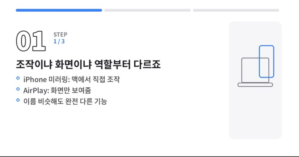 iPhone 미러링은 조작, AirPlay는 화면 표시가 목적이라는 핵심 차이를 설명하는 카드뉴스