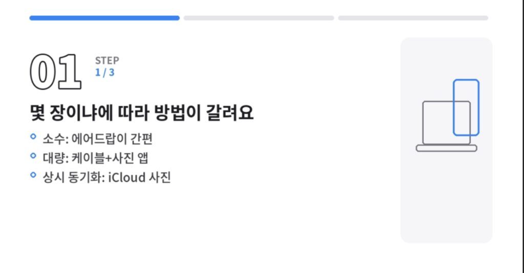 사진 개수와 목적에 따라 에어드랍, 케이블, iCloud 중 고르는 기준을 정리한 카드