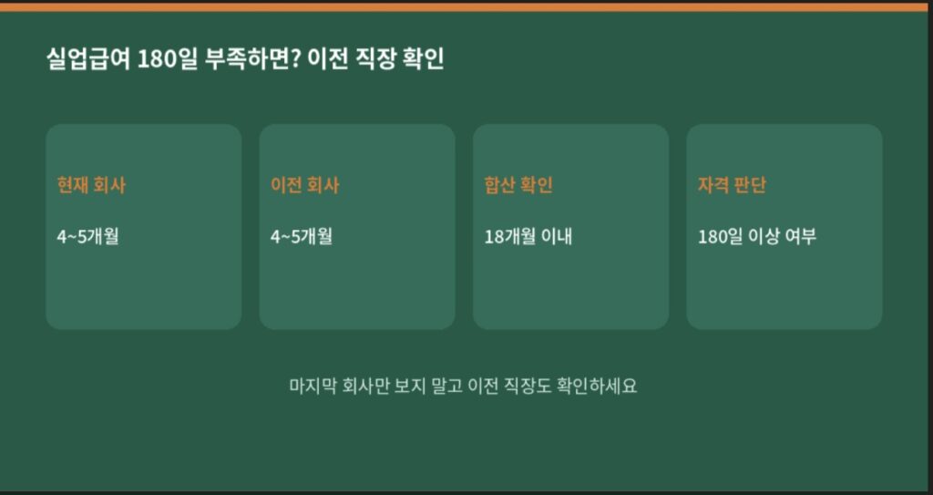 실업급여 180일 미달 시 이전 직장 근무기간 합산 절차를 정리한 인포그래픽