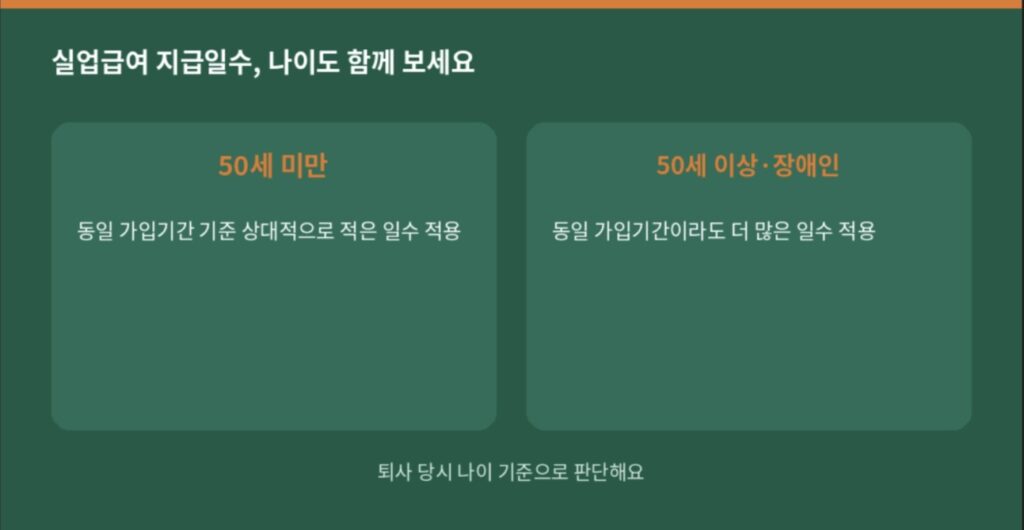 실업급여 소정급여일수 산정 시 50세 기준 나이 구분을 비교한 인포그래픽