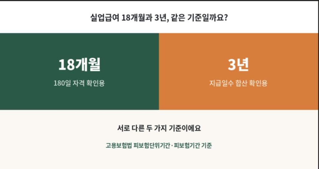 실업급여 이전직장 합산 시 18개월과 3년 기준의 차이를 비교한 인포그래픽