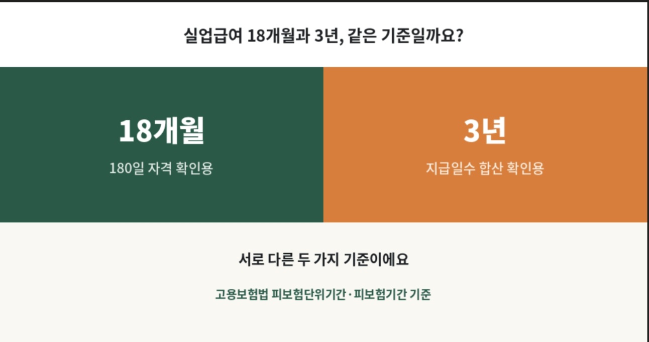 실업급여 이전직장 합산 시 18개월과 3년 기준의 차이를 비교한 인포그래픽