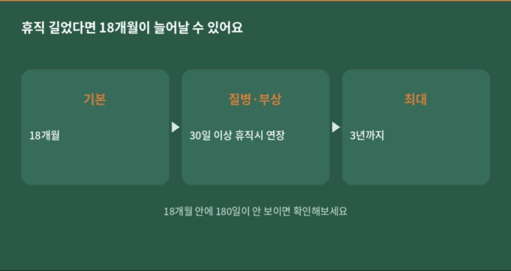 실업급여 기준기간 연장 사유와 최대 3년 연장 기준을 정리한 인포그래픽