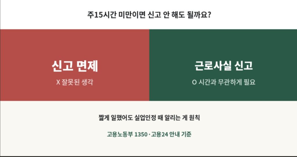 실업급여 수급 중 주15시간 미만 근로도 신고 대상이라는 점을 비교한 인포그래픽