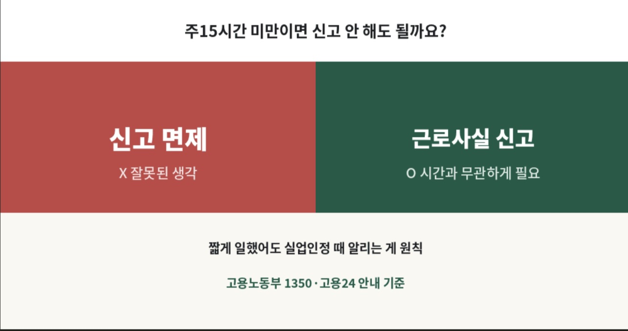 실업급여 수급 중 주15시간 미만 근로도 신고 대상이라는 점을 비교한 인포그래픽