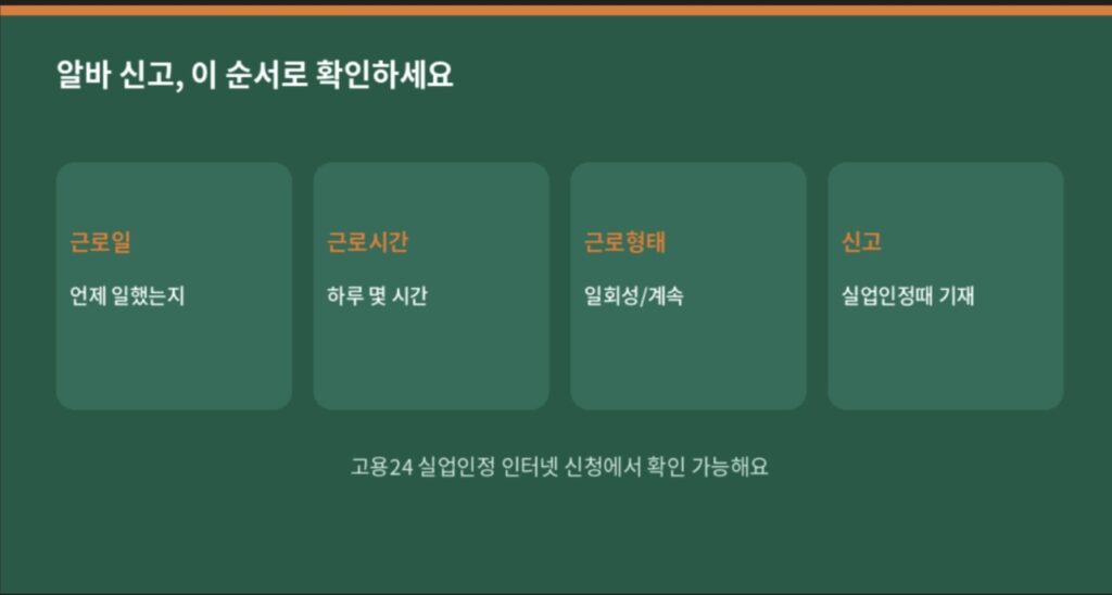 실업급여 수급 중 알바 신고 시 확인할 근로일, 근로시간, 근로형태, 신고 절차를 정리한 인포그래픽