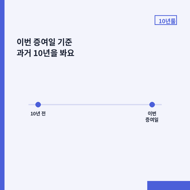 자녀 증여세 면제한도 10년 전 이번 증여일 타임라인