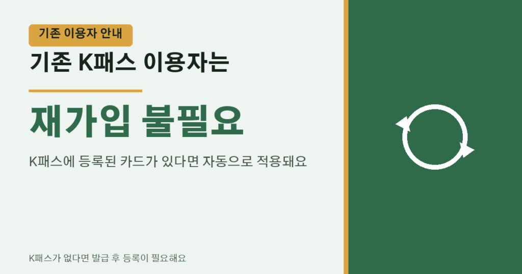 기존 K패스 서울시민 이용자는 재가입 없이 기후동행패스가 자동 적용된다는 안내 이미지