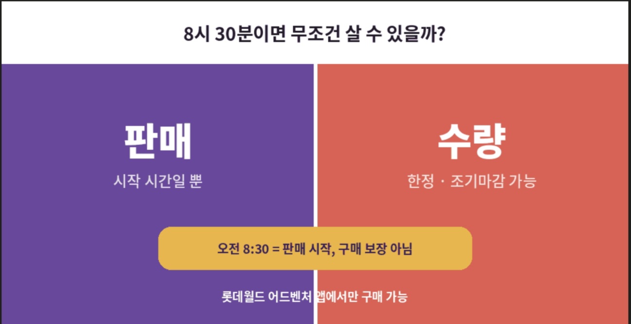 롯데월드 매직패스 당일판매 시작시간과 한정수량 조기마감 가능성을 비교한 인포그래픽