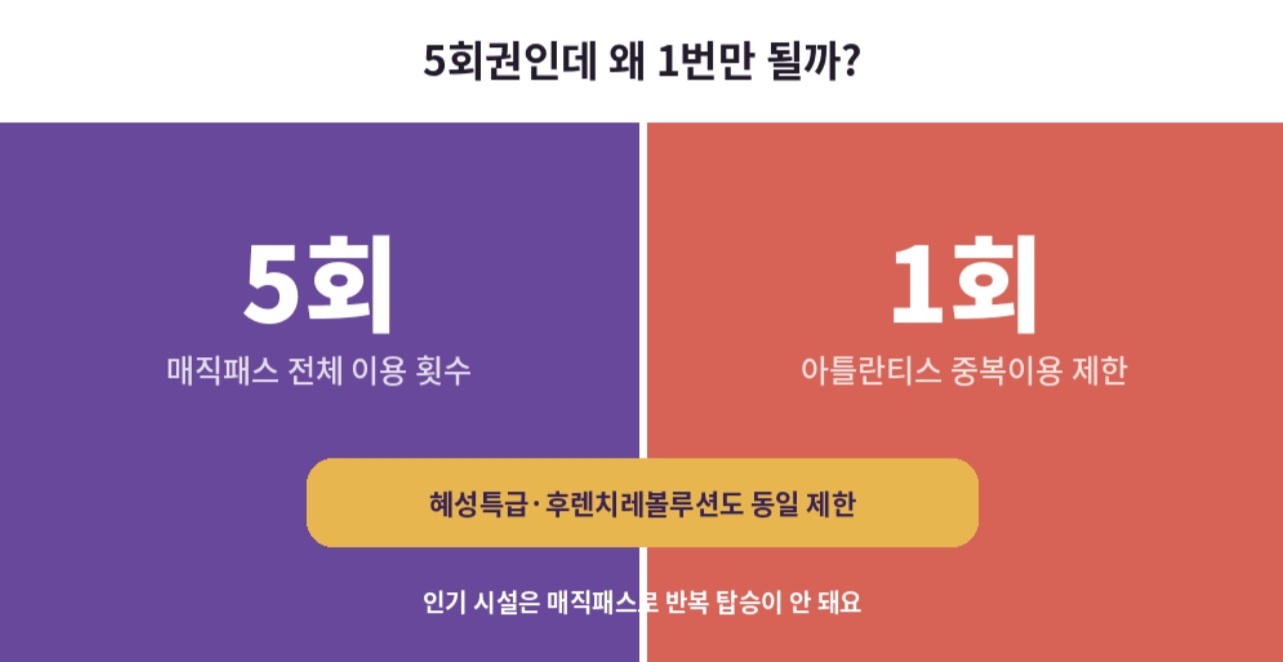 롯데월드 매직패스 5회 이용권과 아틀란티스 중복이용 제한 1회를 비교한 인포그래픽