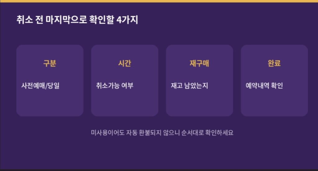 롯데월드 매직패스 취소 전 확인할 구분, 시간, 재구매, 완료 4단계를 정리한 인포그래픽