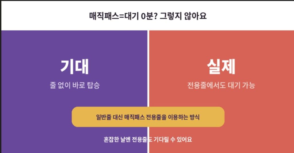 롯데월드 매직패스가 대기시간 0분을 보장하지 않는다는 점을 기대와 실제로 비교한 인포그래픽