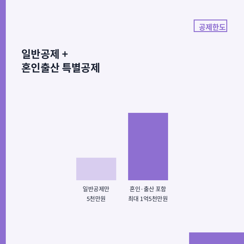 혼인 출산 증여재산공제 일반공제 5천만원 특별공제 1억5천만원 비교 막대그래프