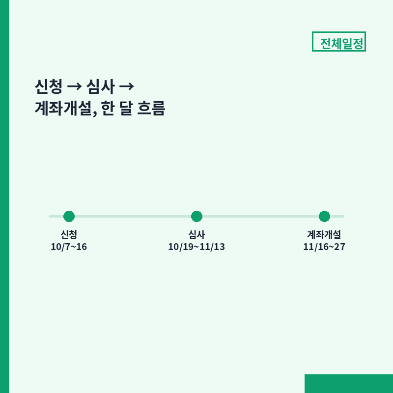 청년미래적금 신청 심사 계좌개설 전체일정 타임라인