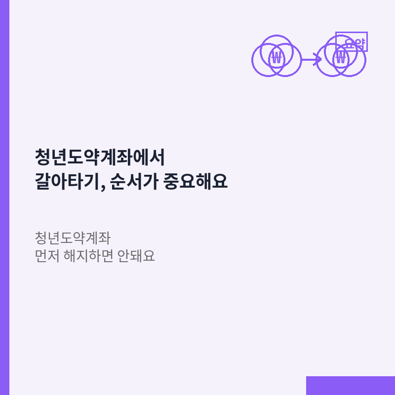 청년미래적금 청년도약계좌 갈아타기 순서 안내 이미지