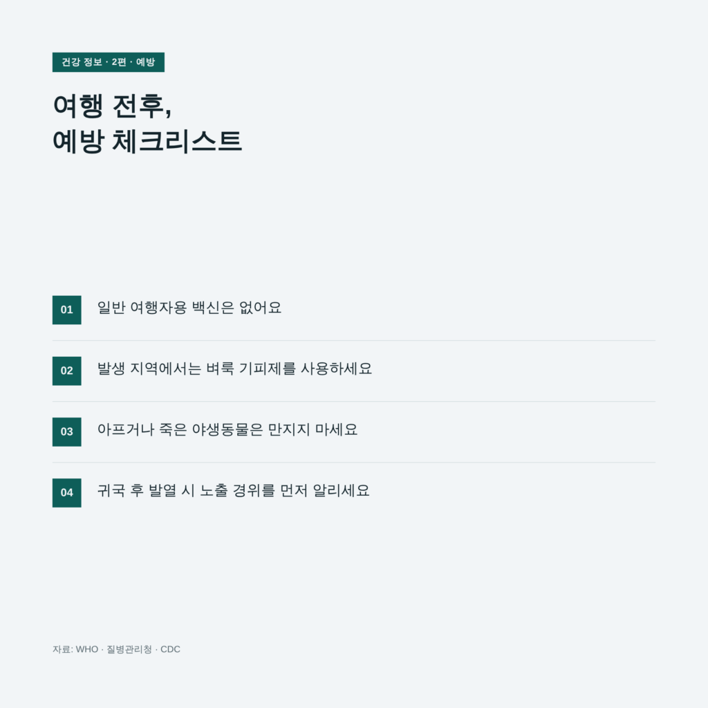 여행 전후 흑사병 예방 체크리스트 카드뉴스 이미지, 백신 부재·벼룩 기피제·동물 접촉 주의·귀국 후 노출력 공유 4개 항목 포함